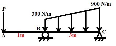 Compute the value of P ( N ) that will cause a