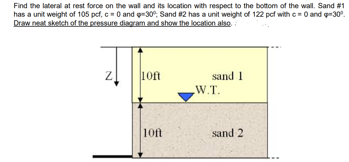 Find the lateral at rest force on the wall and