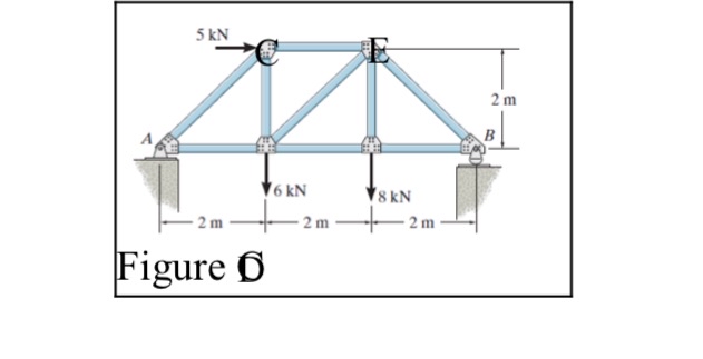 Problem 4 . ( 2 0 points ) ( Figure C ) . Using