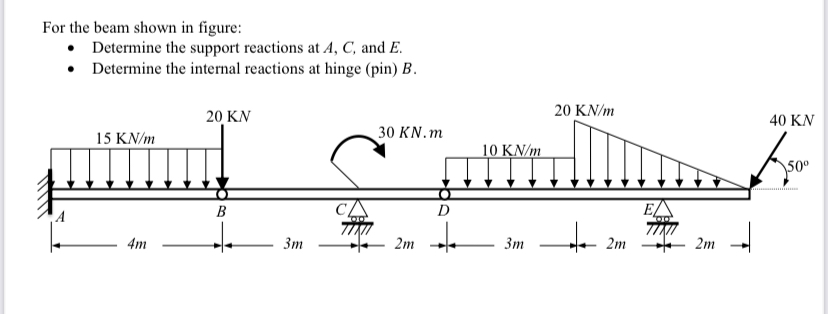 For the beam shown in figure: Determine the