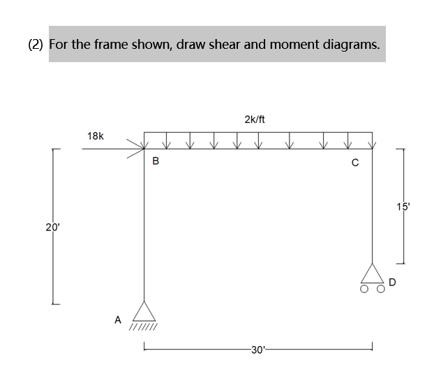 ( 2 ) For the frame shown, draw shear and moment