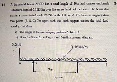 1 5 A borizontal beam ABCD bas a total length of