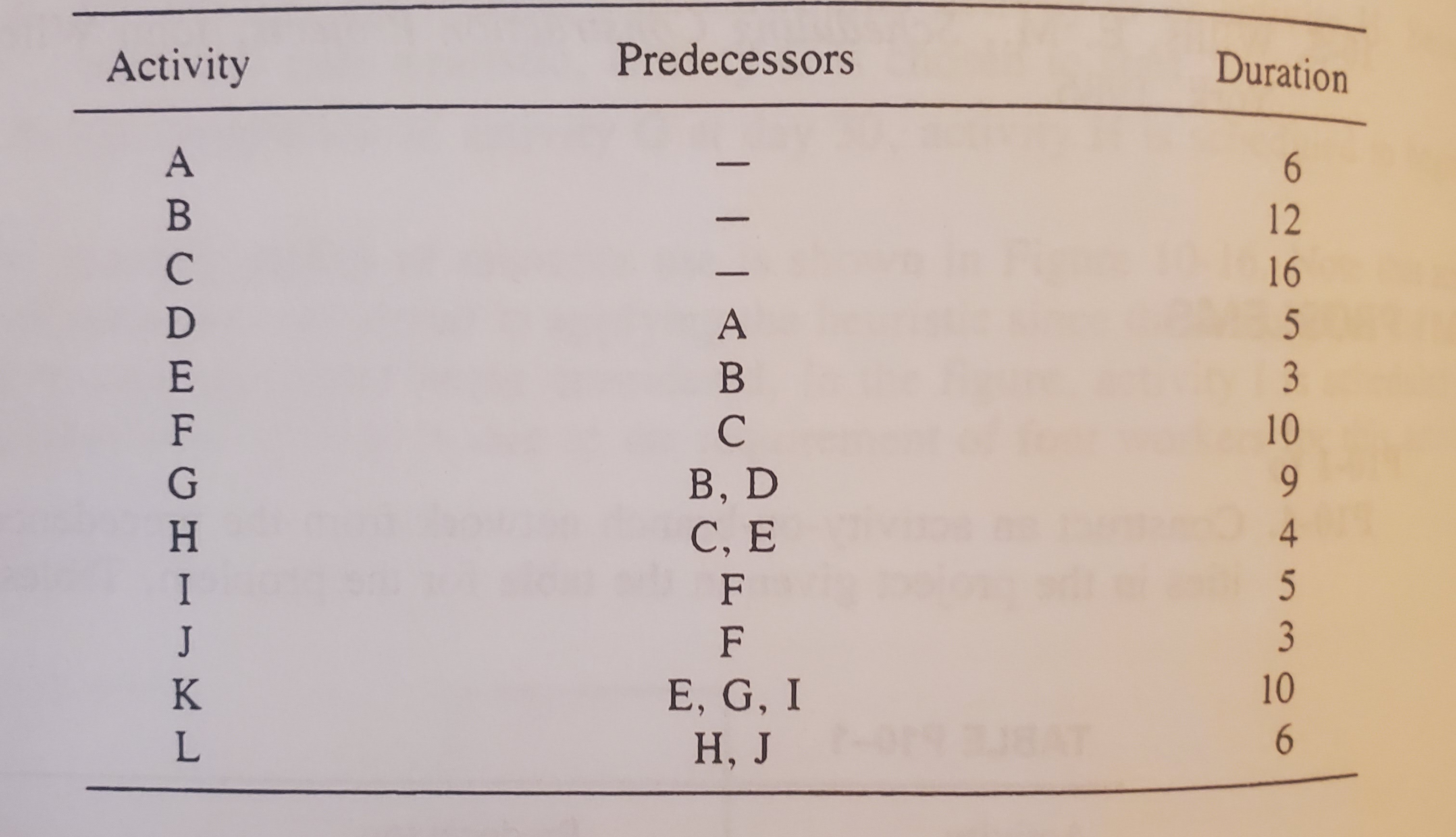 Construct an activity on branch network.