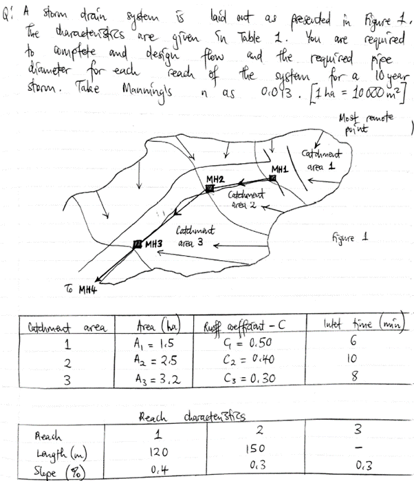 Please answer using manning equation and rational