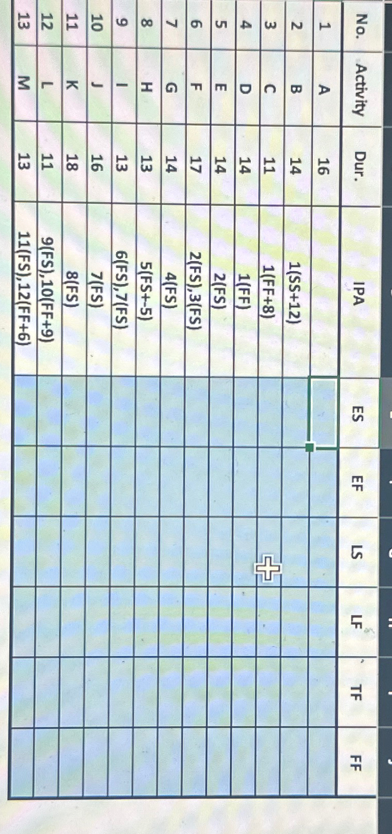 \ table [ [ No . , Activity,Dur.,IPA,ES , EF , LS