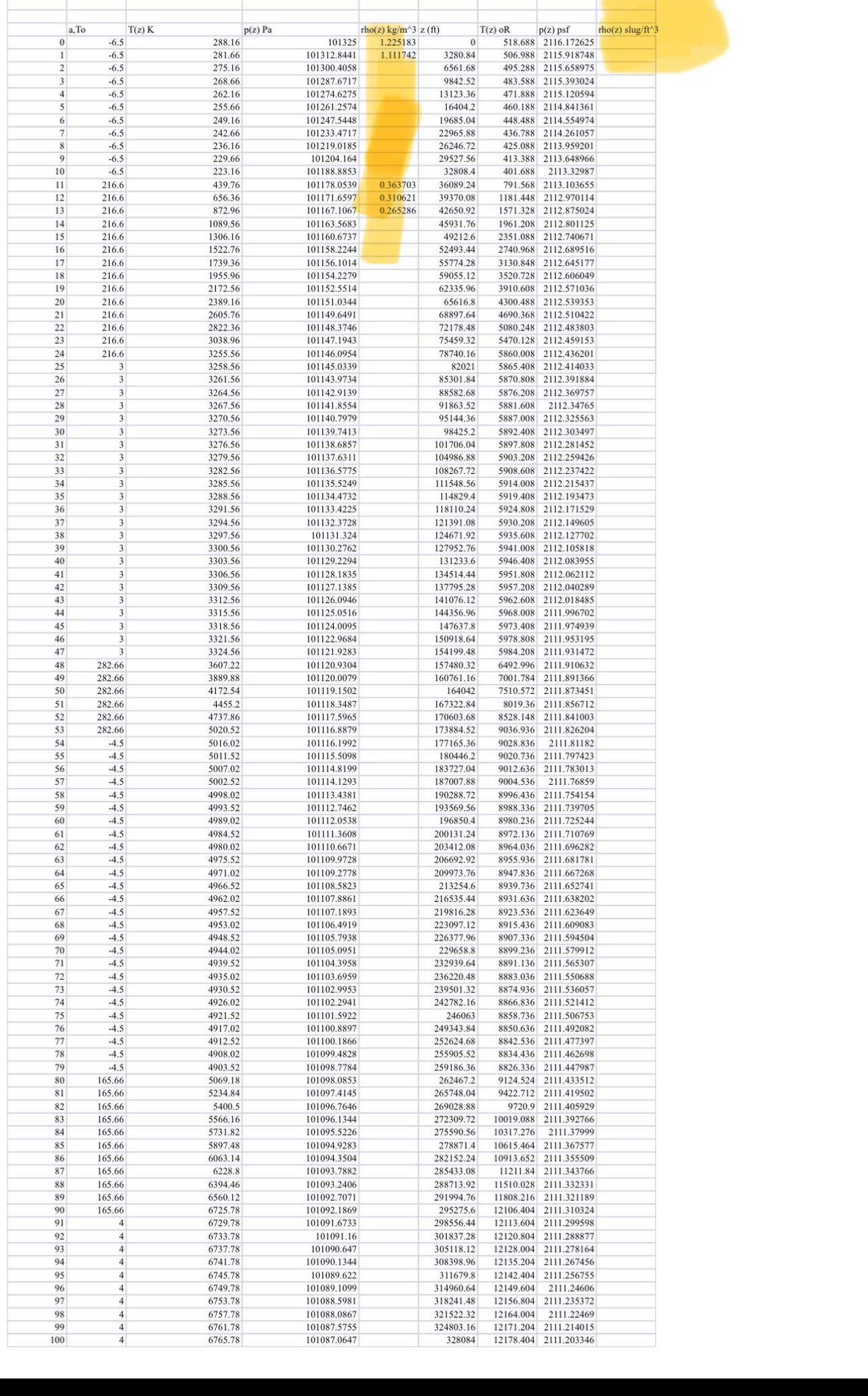 what formula should I use for rho ( the