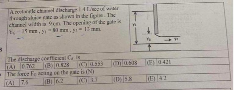 A rectangle channel discharge 1 . 4 L s e c of