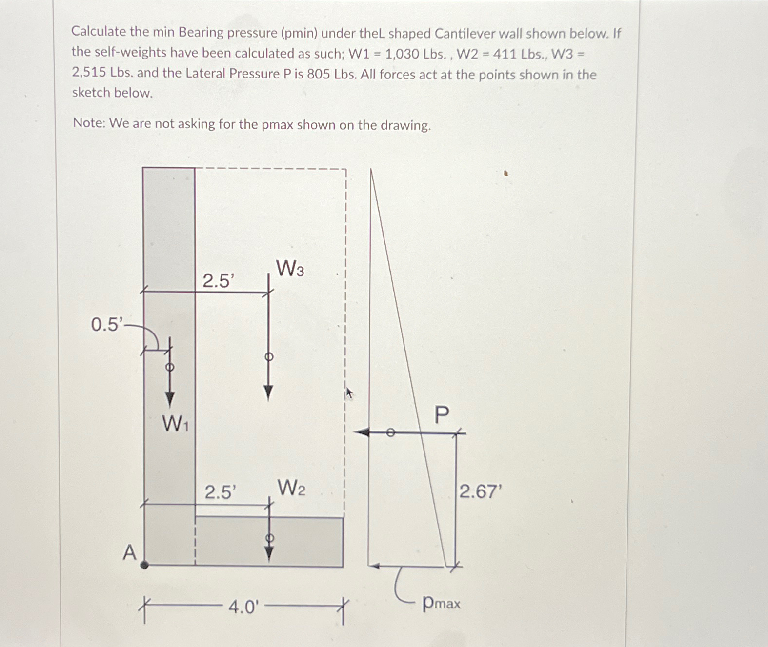 Calculate the min Bearing pressure ( pmin ) under