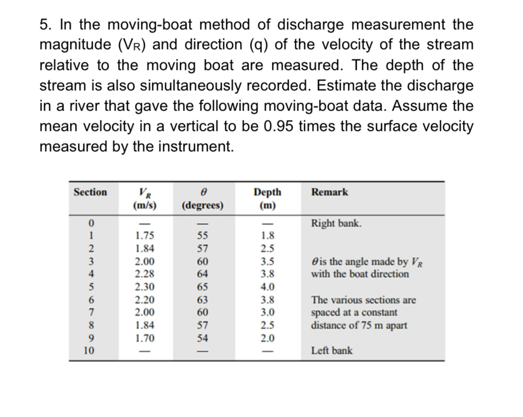 In the moving - boat method of discharge