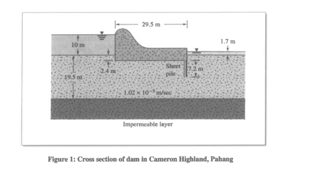 During the monsoon season, hte dam si filled with