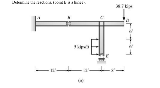 Shear force and bending moment diagaram