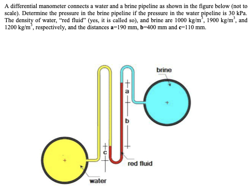 A differential manometer connects a water and a