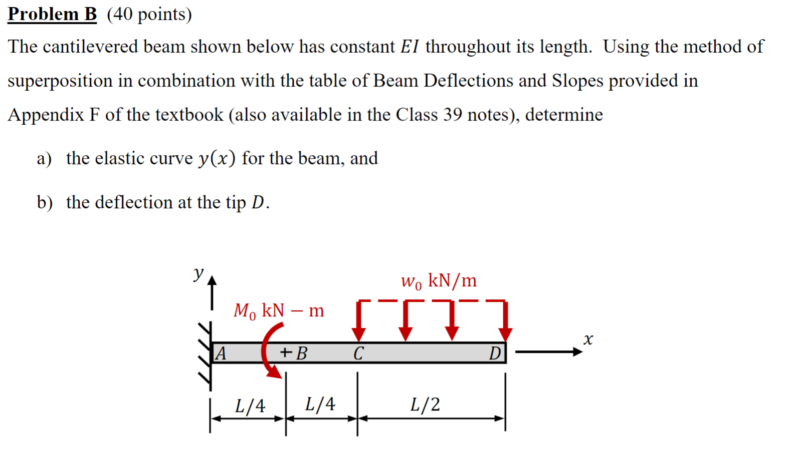 Problem B ( 4 0 points ) The cantilevered beam