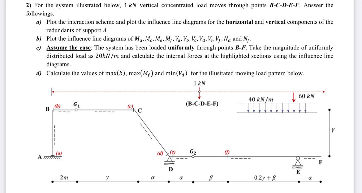For the system illustrated below, 1 k N vertical