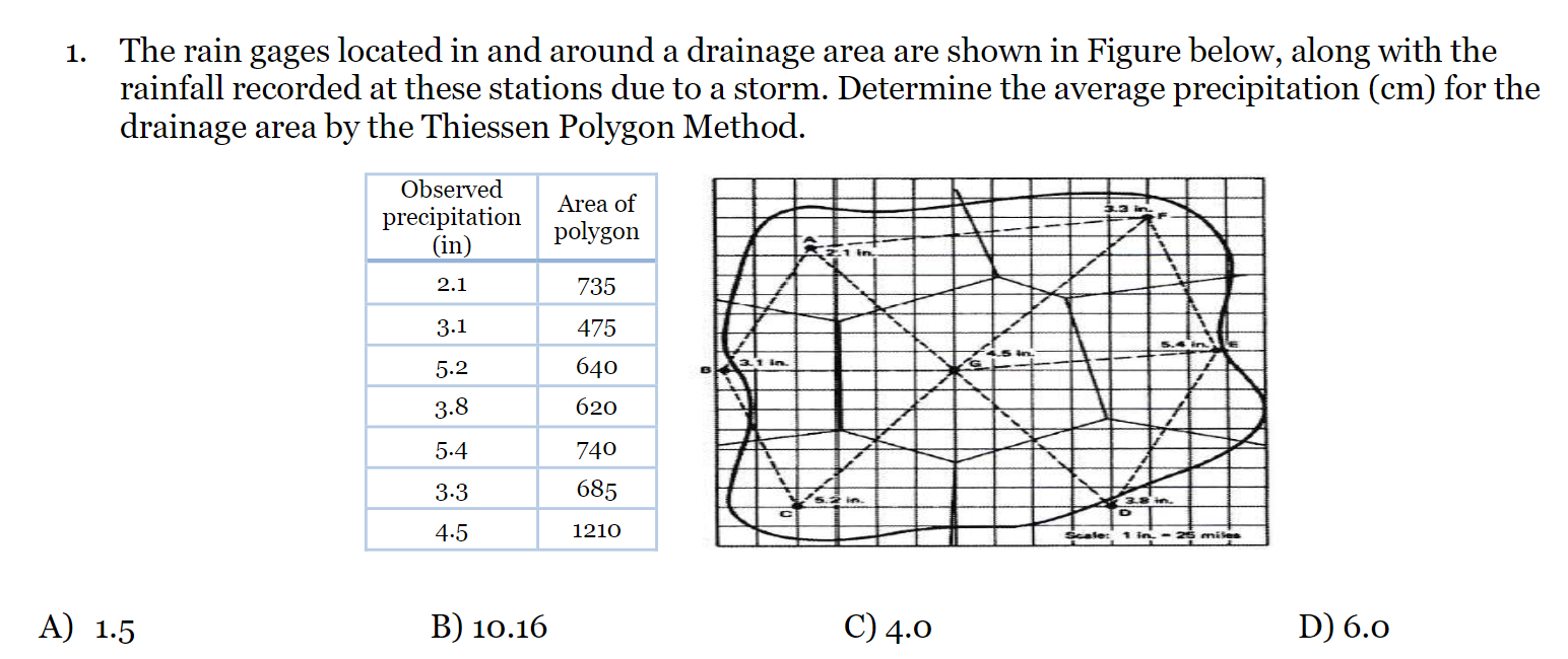 The rain gages located in and around a drainage