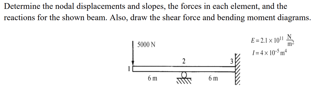 Determine the nodal displacements and slopes, the