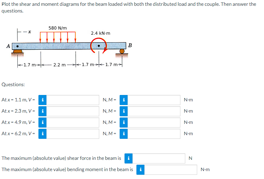 Plot the shear and moment diagrams for the beam