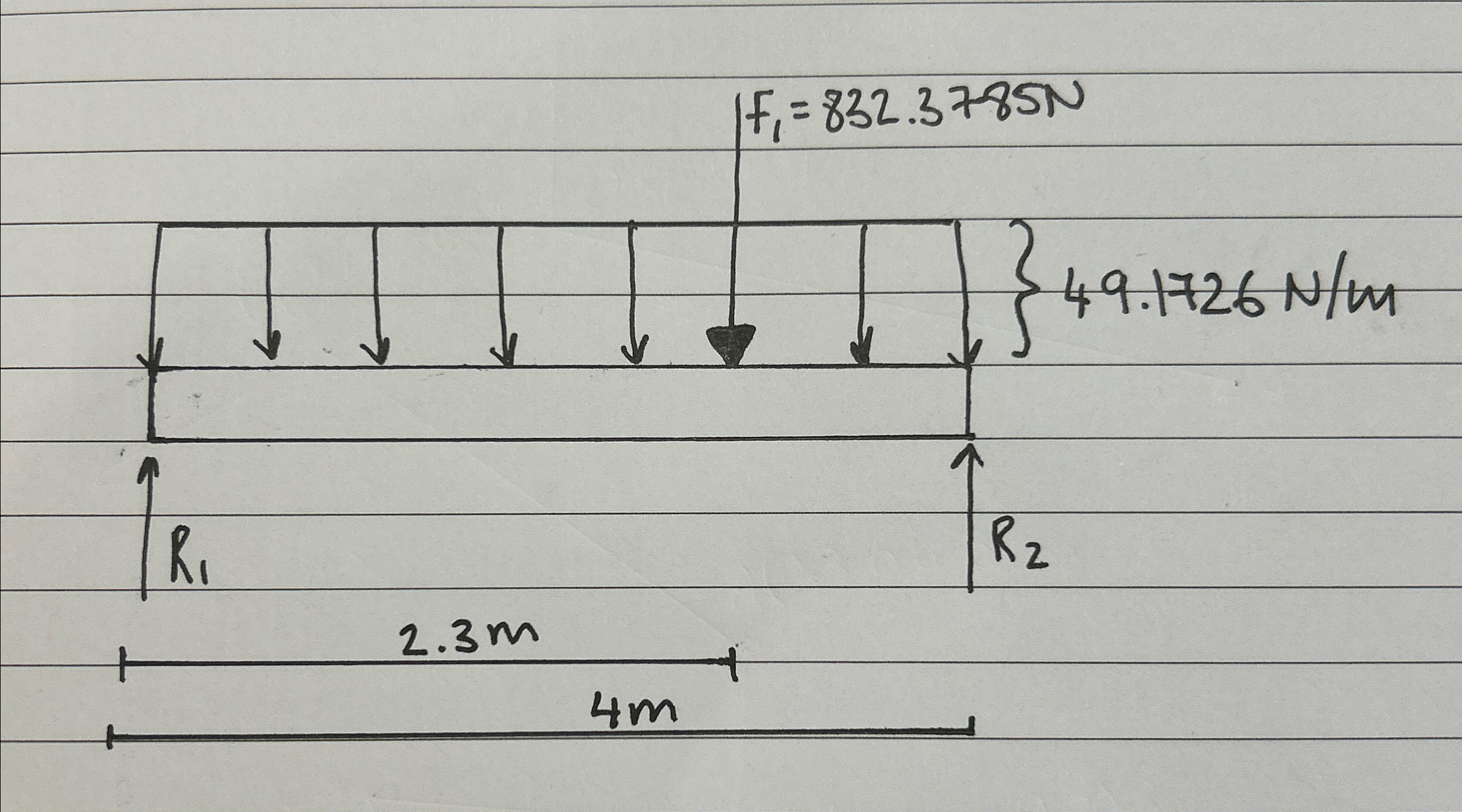 From the following free body diagram, determine