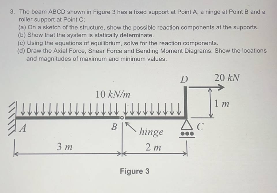 The beam ABCD shown in Figure 3 has a fixed