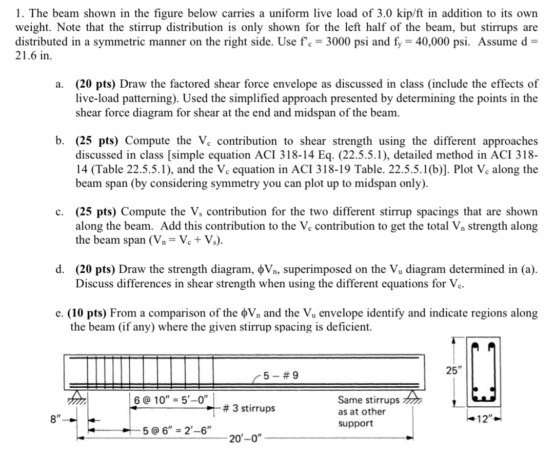 The beam shown in the figure below carries a