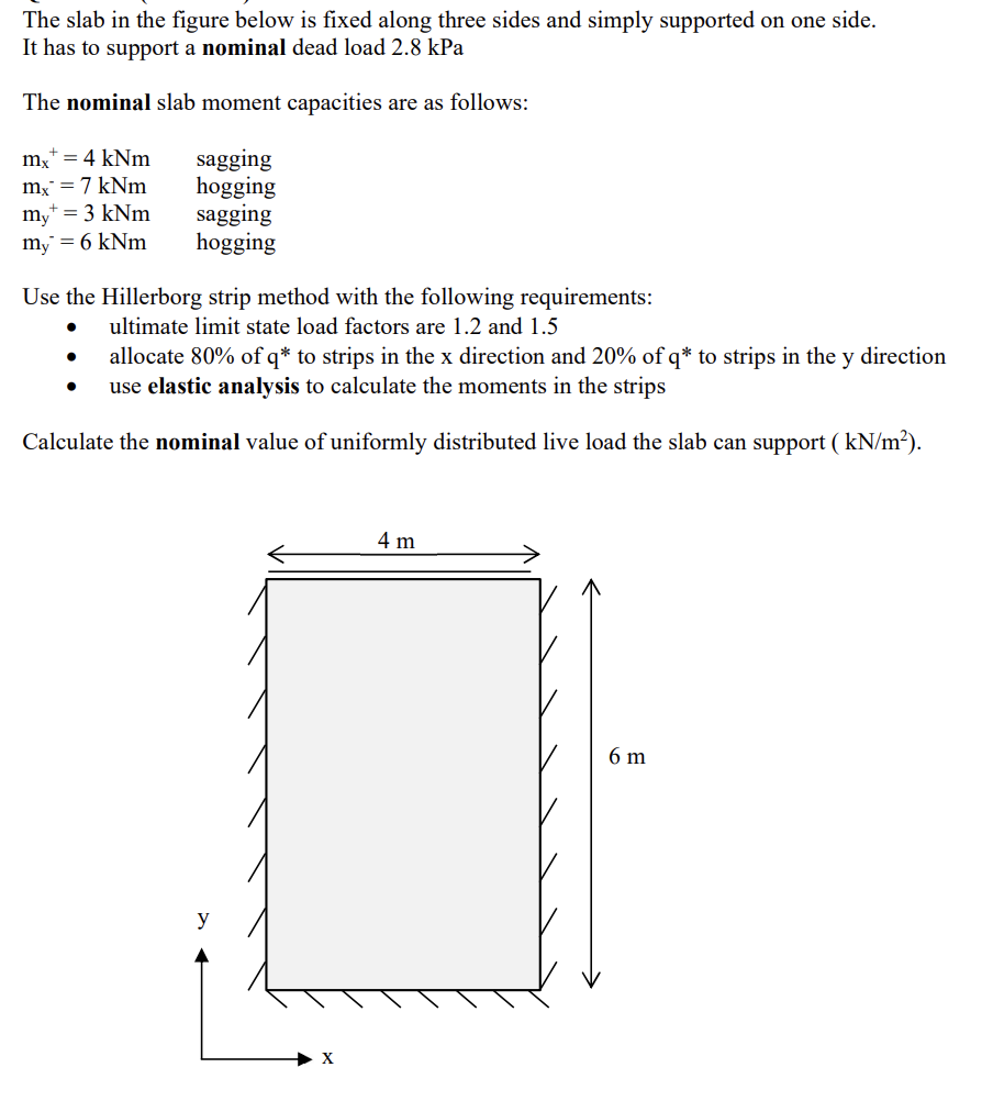 The slab in the figure below is fixed along three