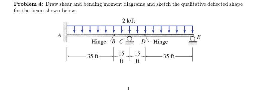 Problem 4 : Draw shear and bending moment