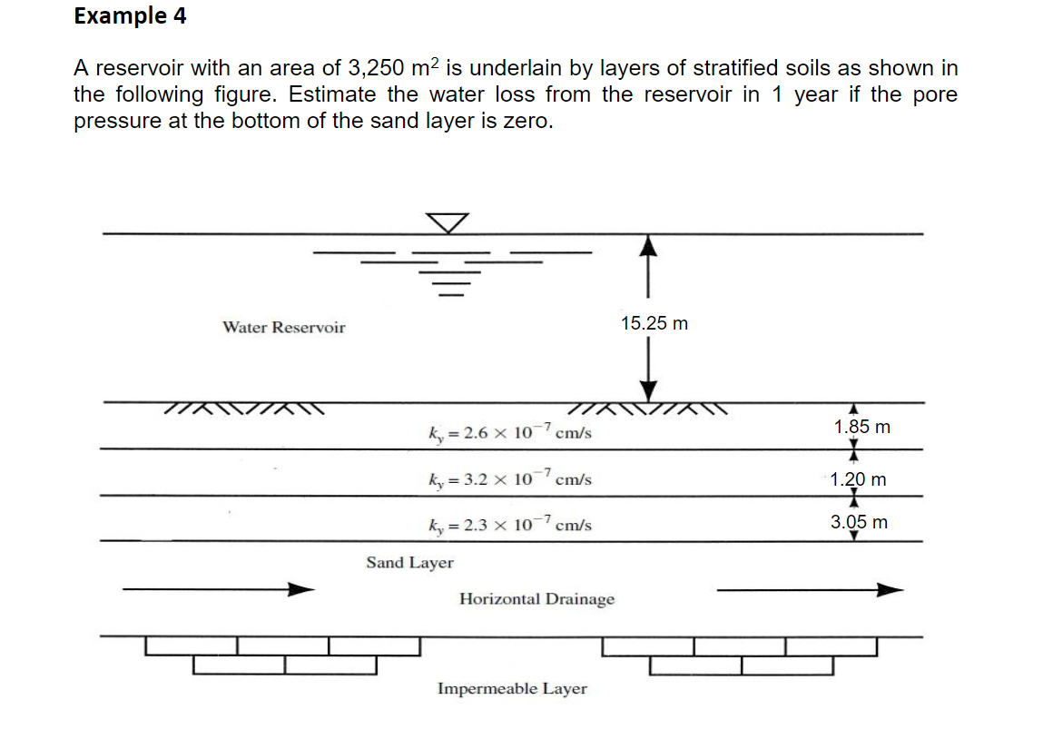 Example 4 A reservoir with an area of 3 , 2 5 0 m