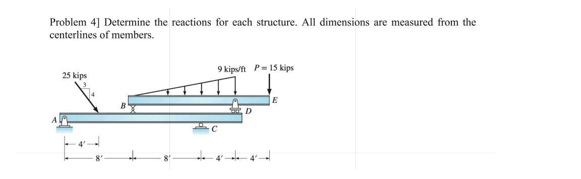 Problem 4 ] Determine the reactions for each