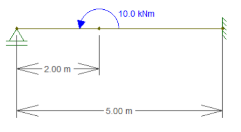 Q 0 1 . Determine the bending moment diagram for