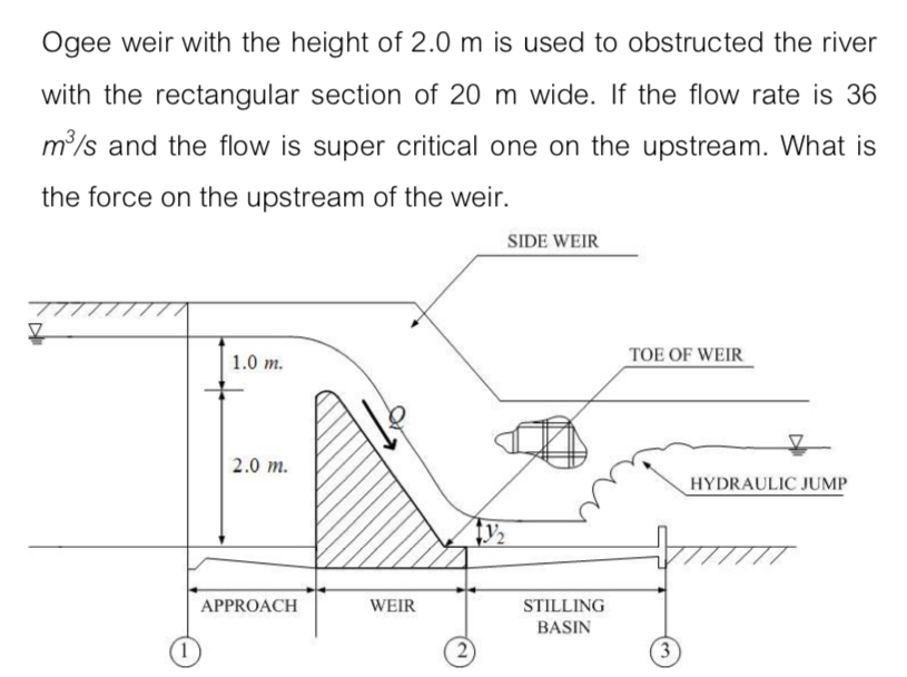 Ogee weir with the height of 2 . 0 m is used to