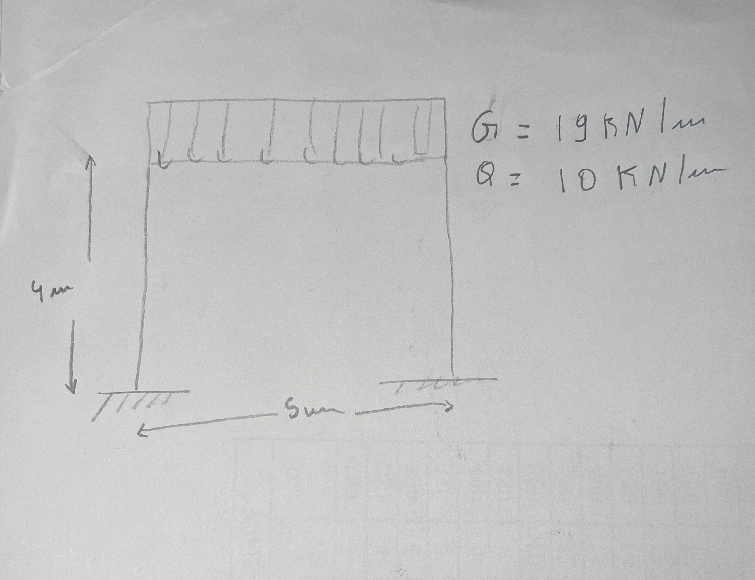 Structure analysis ( shear and bending monent for