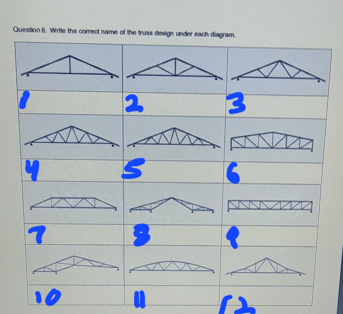 Question 6 . Wrlte the correct name of the truss