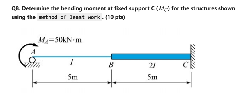 Q 8 . Determine the bending moment at fixed