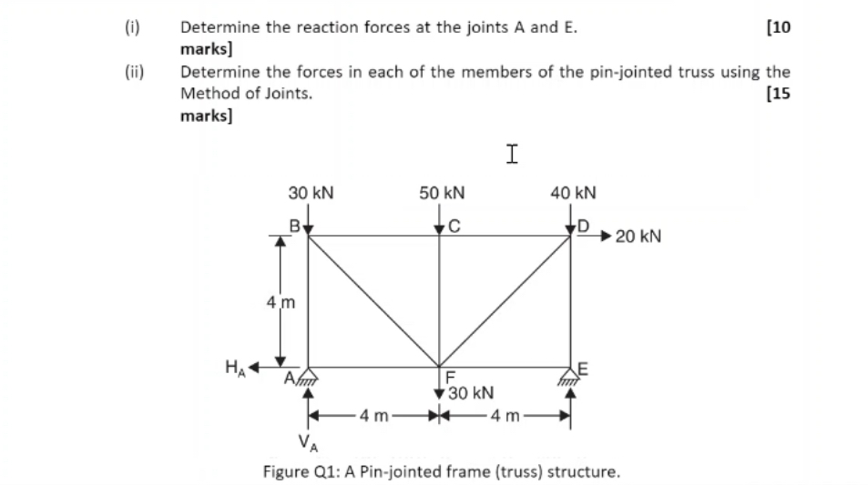 A pin - jointed two - dimensional frame structure