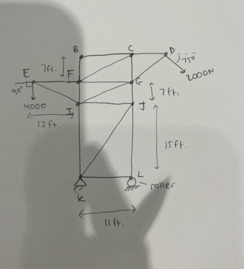 Find the force on each bar