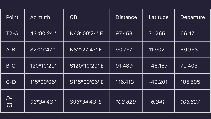 1 . Calculate linear misclosure and proportional