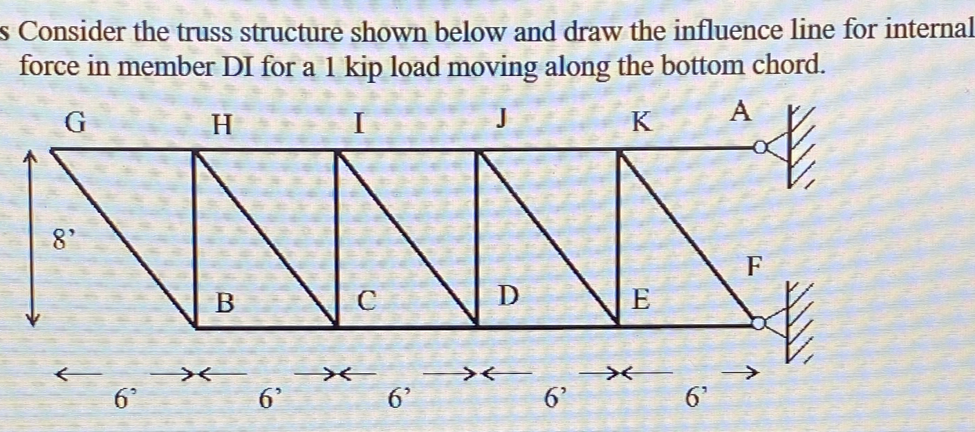 Consider the truss structure shown below and draw