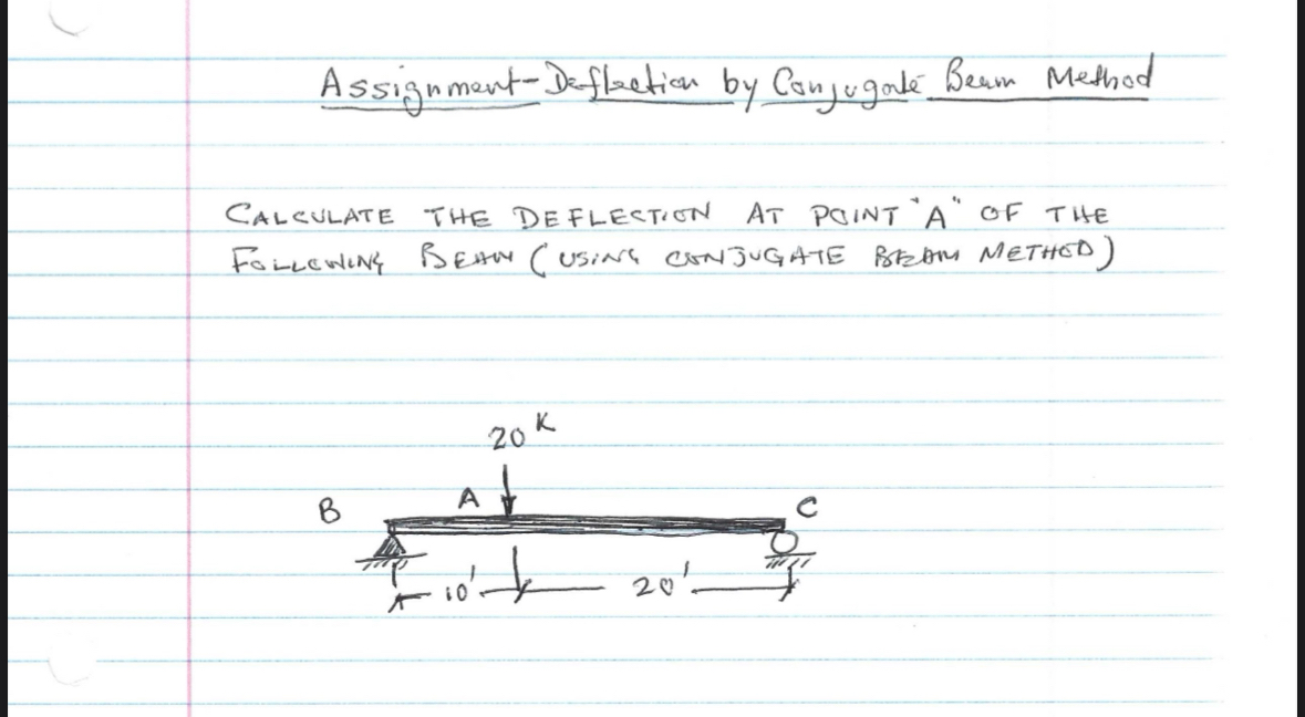 Assignment - Defleetion by Conjugote Beum Method