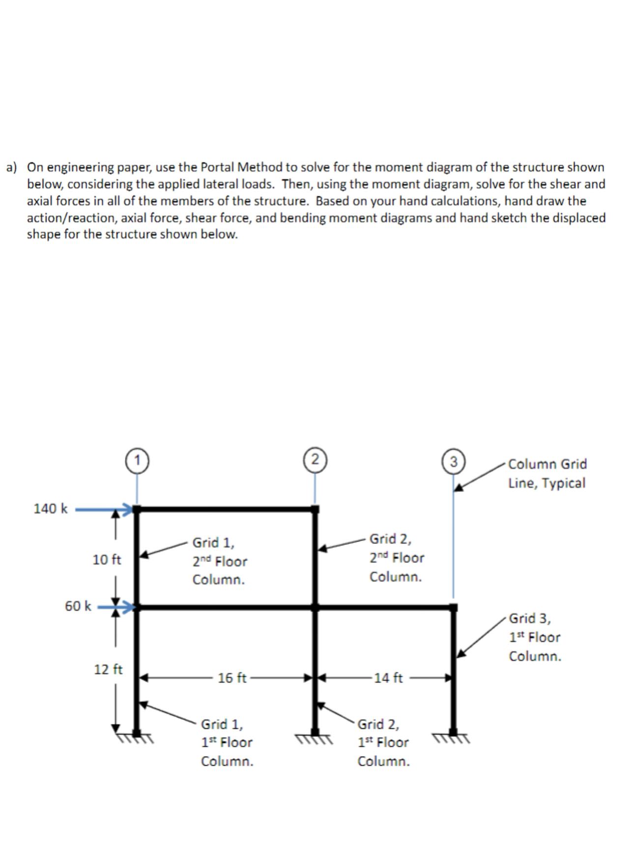 a ) On engineering paper, use the Portal Method
