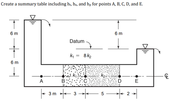 Create a summary table including h t , h z , and