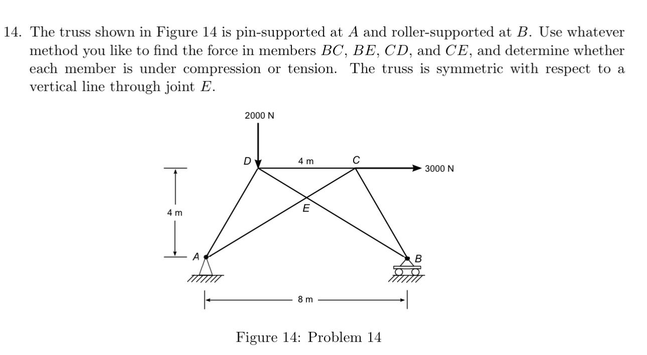 The truss shown in Figure 1 4 is pin - supported
