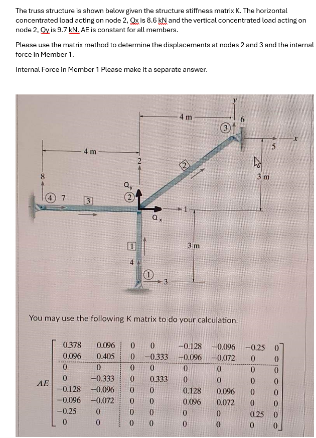 The truss structure is shown below given the