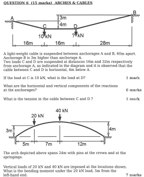 QUESTION 6 ( 1 5 manks ) ARCHES & CABLES A light