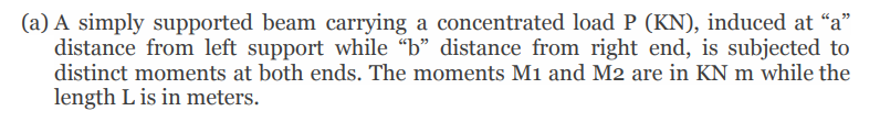 ( a ) A simply supported beam carrying a