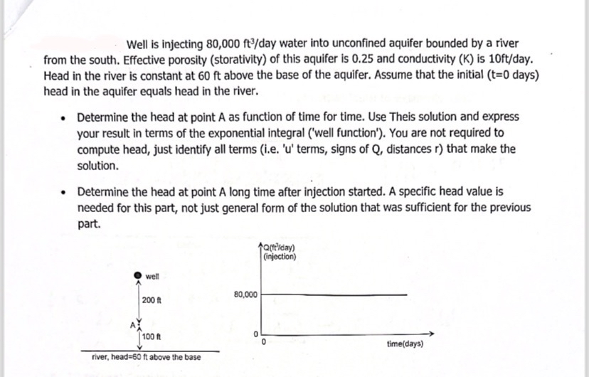 Well is injecting 8 0 , 0 0 0 f t 3 ? day water