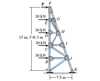 Consider the space truss shown in ( Figure 1 ) .