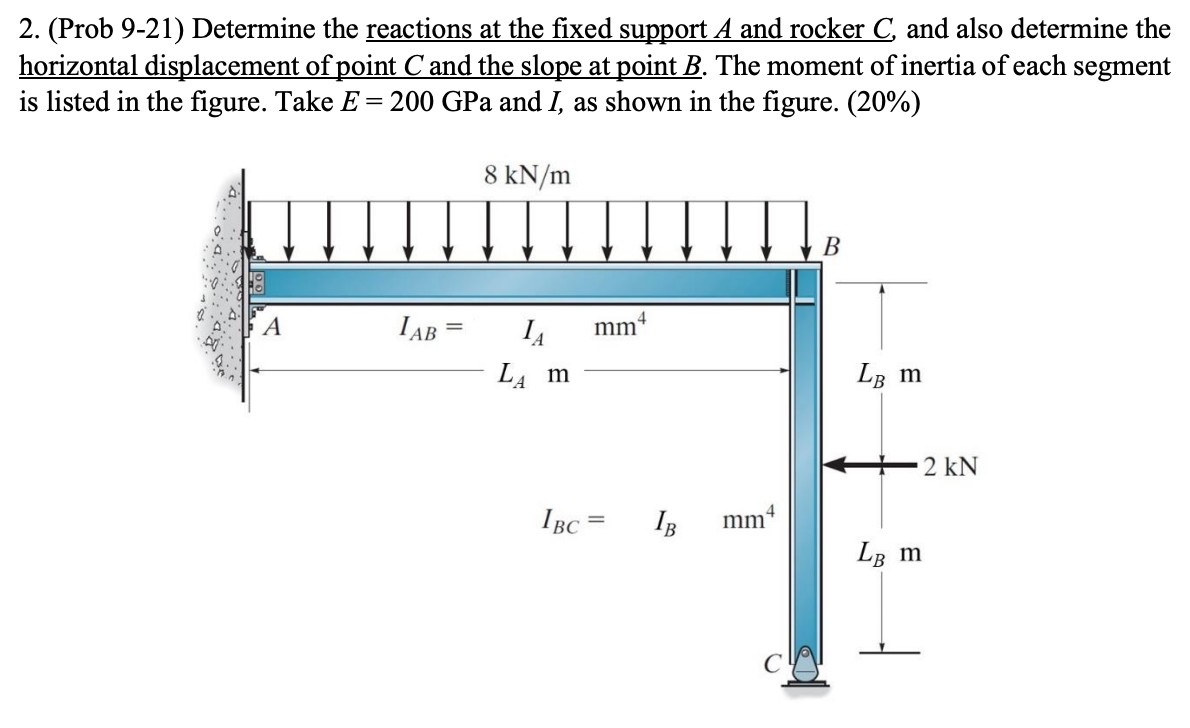 ( Prob 9 - 2 1 ) Determine the reactions at the