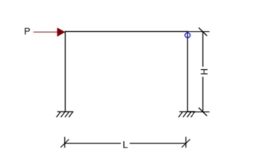 4 - Draw bending moment & sheer force diagrams