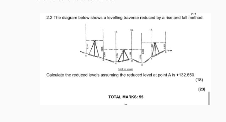 2 . 2 The diagram below shows a levelling