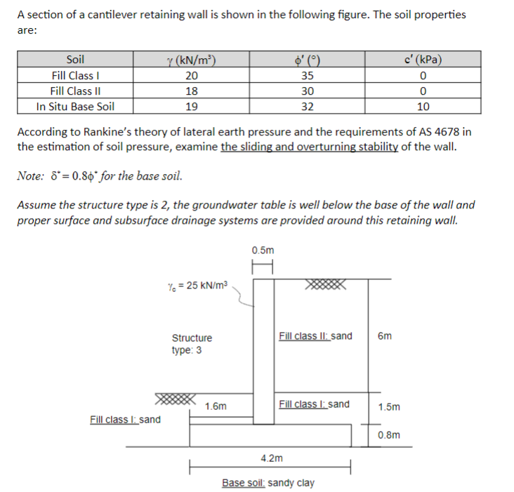 A section of a cantilever retaining wall is shown